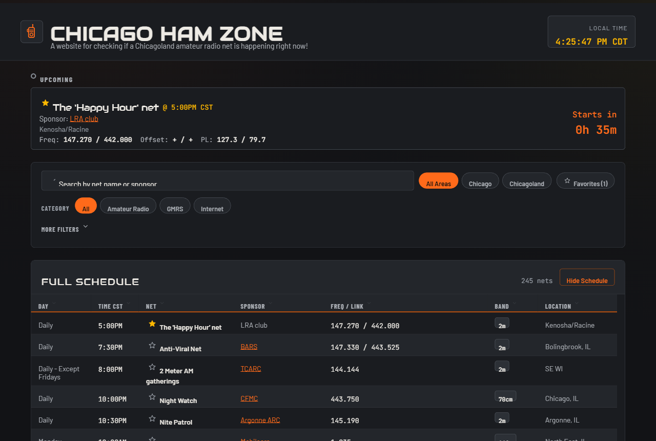Current Chicago Ham Zone desktop layout: industrial gray-and-orange theme with a sortable, filterable schedule table